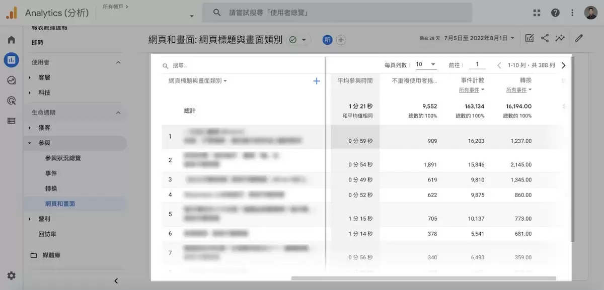 Google Analytics 觀察頁面瀏覽狀況