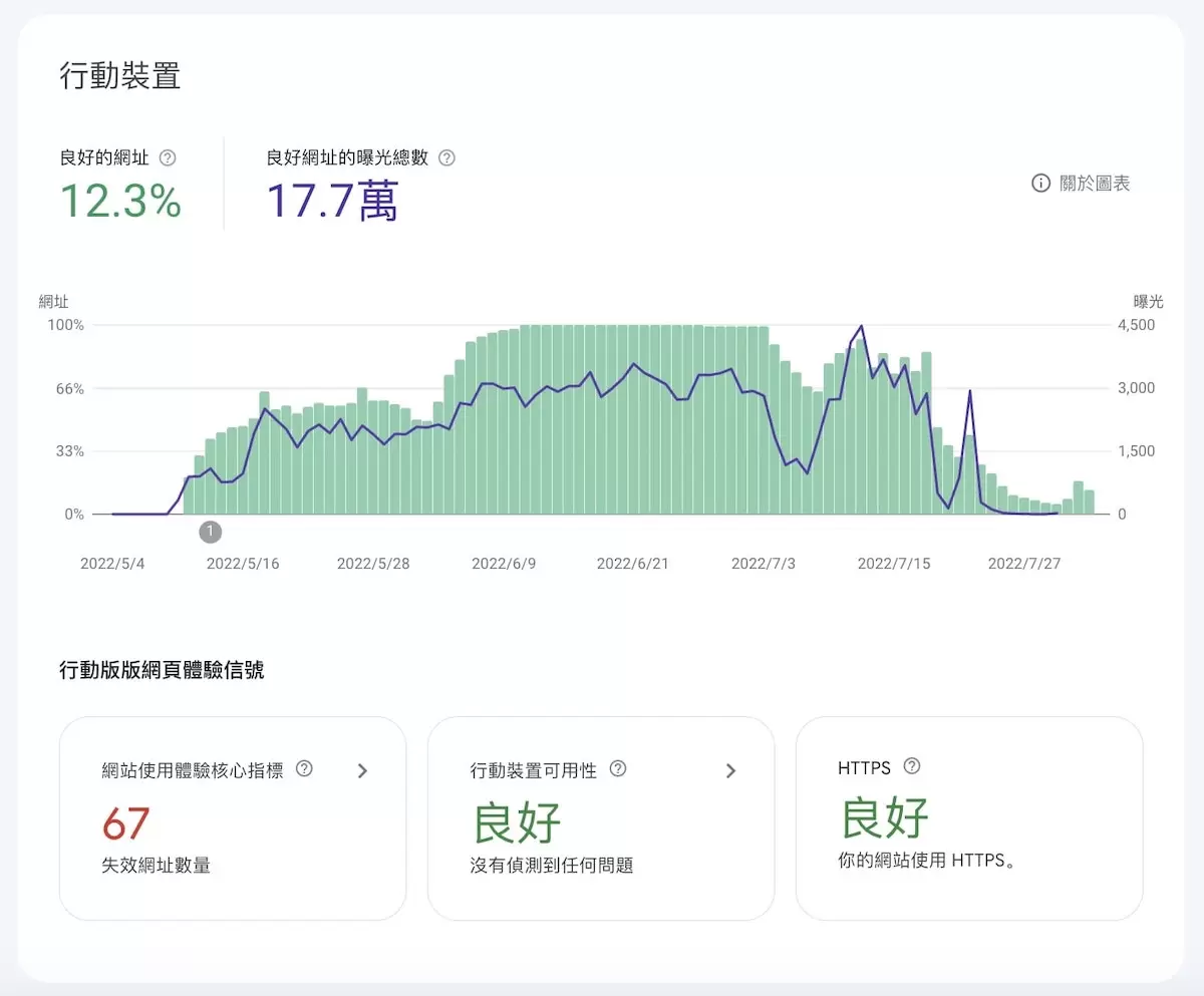 Search Console 頁面體驗檢查結果