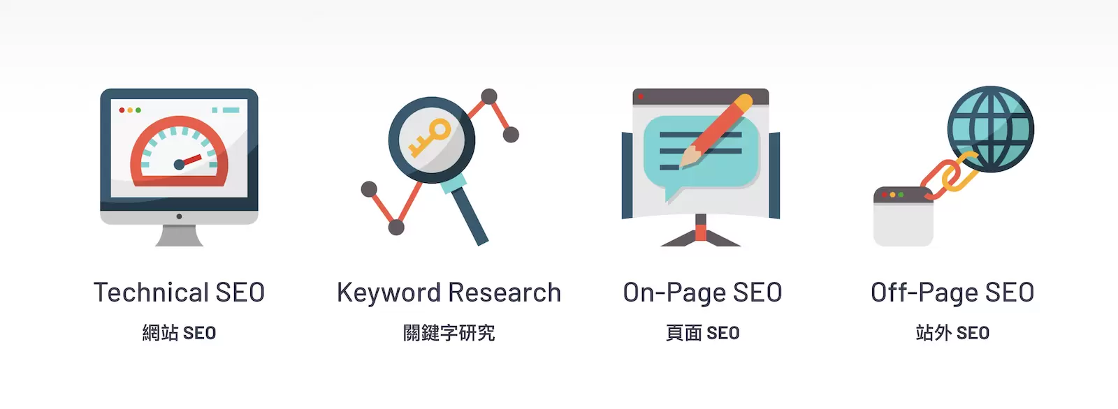 SEO學習領域