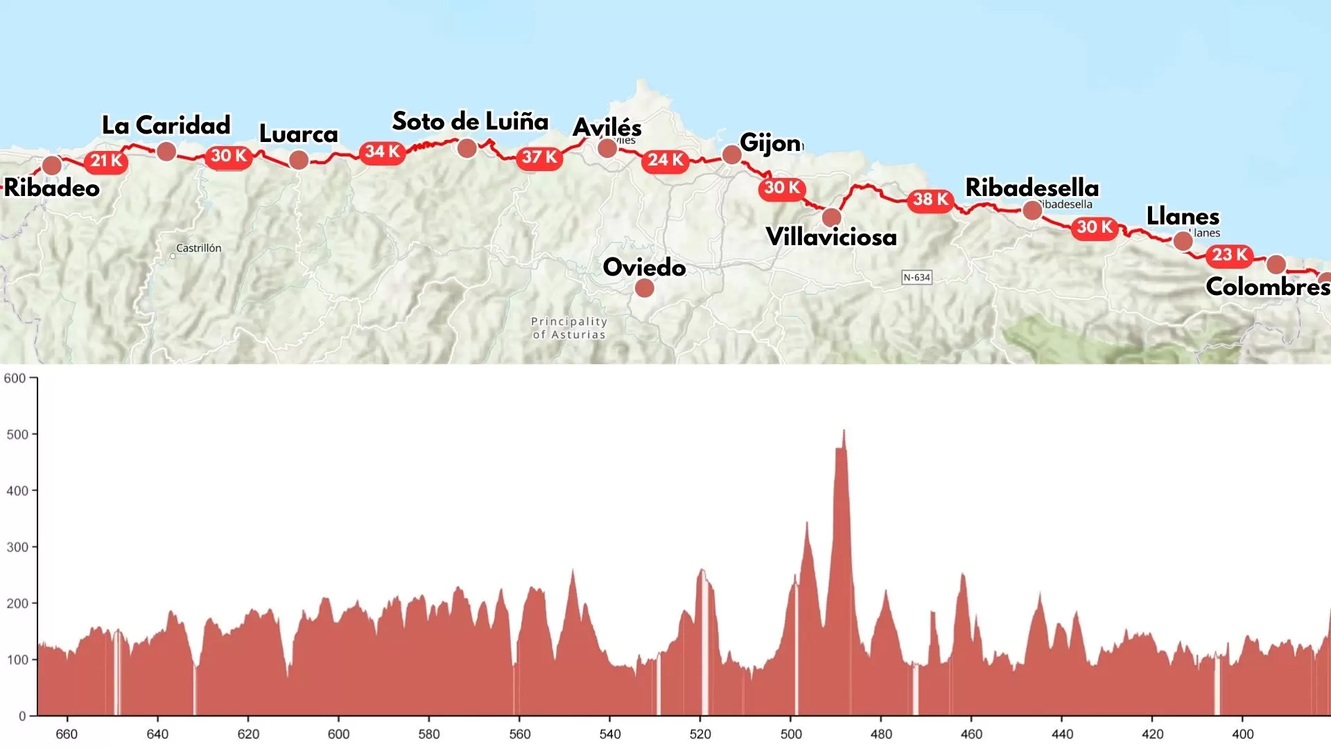 北方之路路線：阿斯圖里亞斯 Asturias