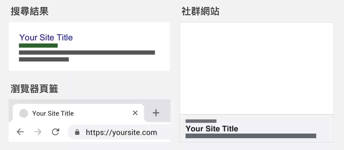 網頁標題(Title)顯示位置