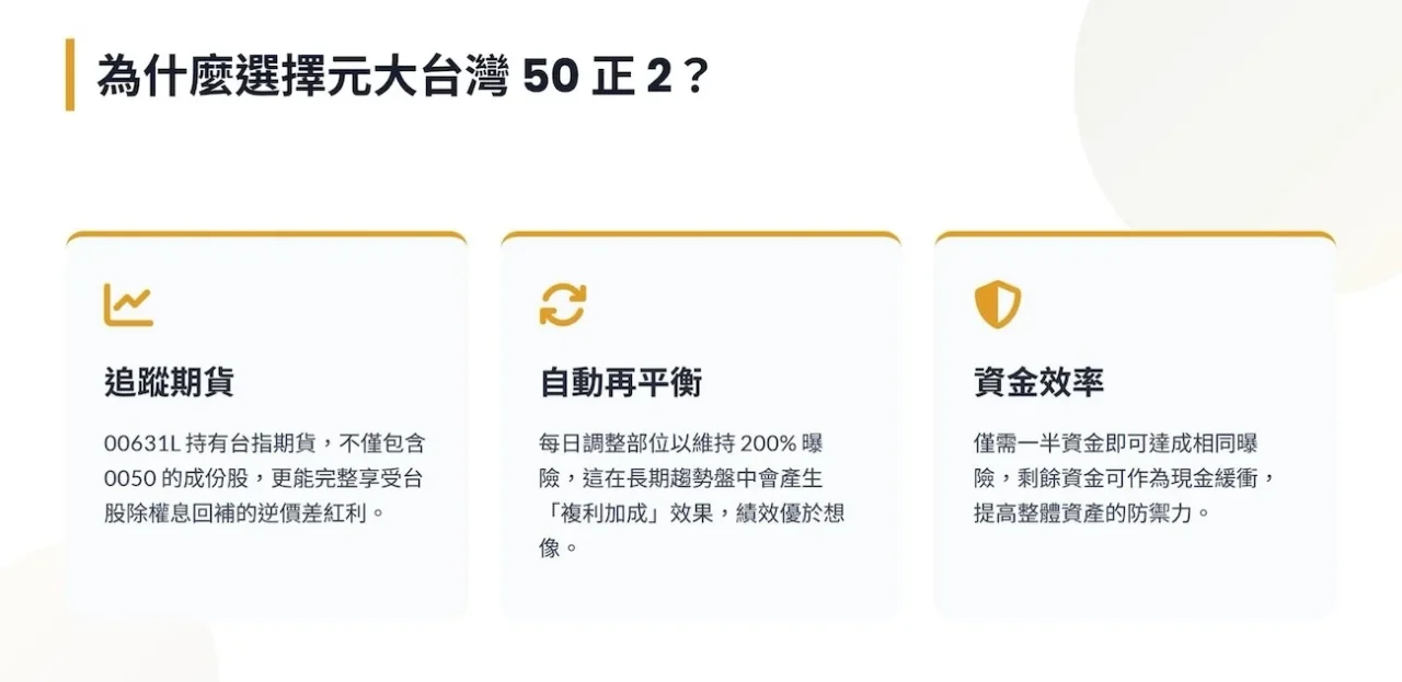 為什麼選擇 00631L